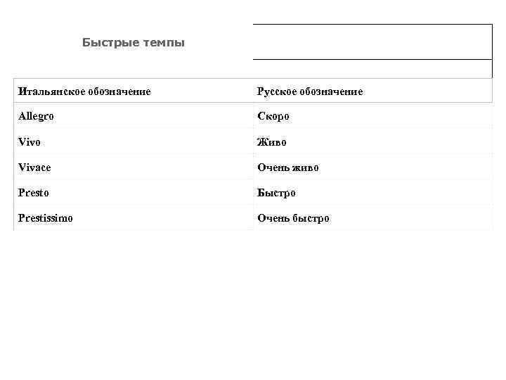 Быстрые темпы Итальянское обозначение Русское обозначение Allegro Скоро Vivo Живо Vivace Очень живо Presto