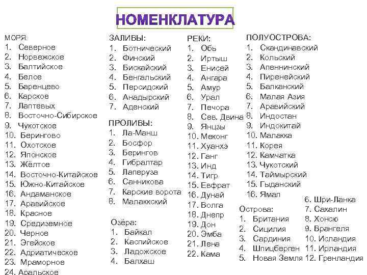 МОРЯ: 1. Северное 2. Норвежское 3. Балтийское 4. Белое 5. Баренцево 6. Карское 7.