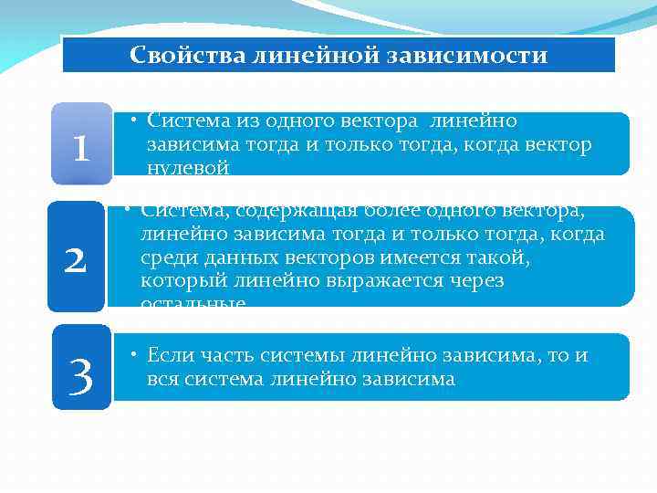Свойства линейной зависимости 1 • Система из одного вектора линейно зависима тогда и только