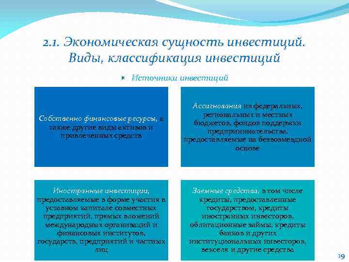 2. 1. Экономическая сущность инвестиций. Виды, классификация инвестиций Источники инвестиций Собственно финансовые ресурсы, а