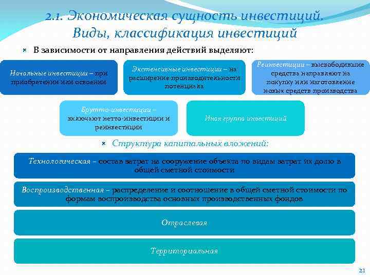 2. 1. Экономическая сущность инвестиций. Виды, классификация инвестиций В зависимости от направления действий выделяют: