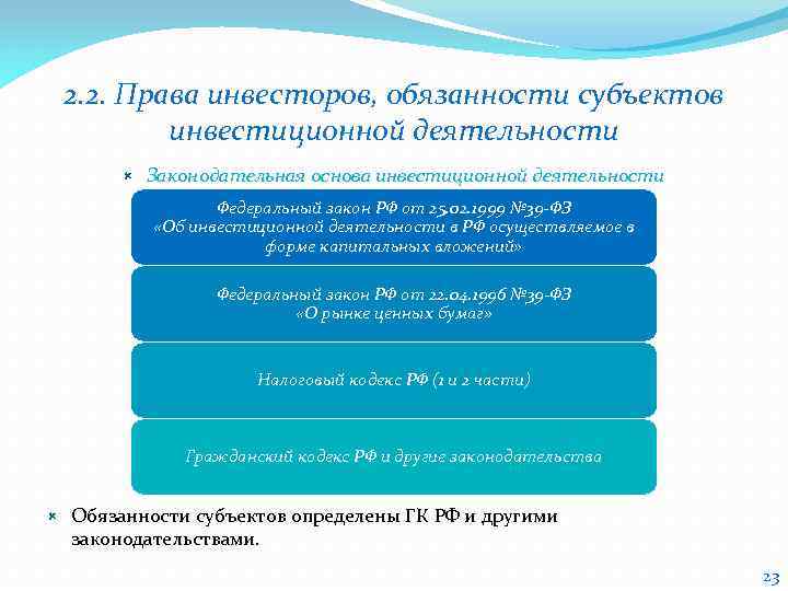 Инвестор законодательство. Права и обязанности субъектов инвестиционной деятельности. Права и обязанности субъектов инвестиционной деятельности таблица. Обязанности субъектов инвестиционной деятельности. Полномочия инвестора.