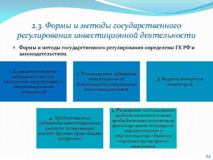 2. 3. Формы и методы государственного регулирования инвестиционной деятельности Формы и методы государственного регулирования