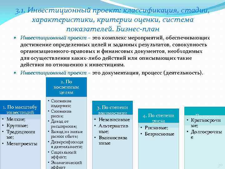 Государственные инвестиционные проекты