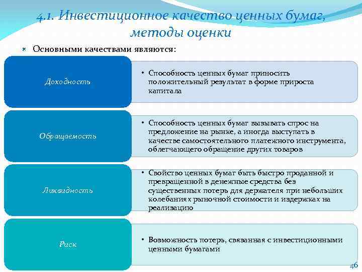 4. 1. Инвестиционное качество ценных бумаг, методы оценки Основными качествами являются: Доходность • Способность