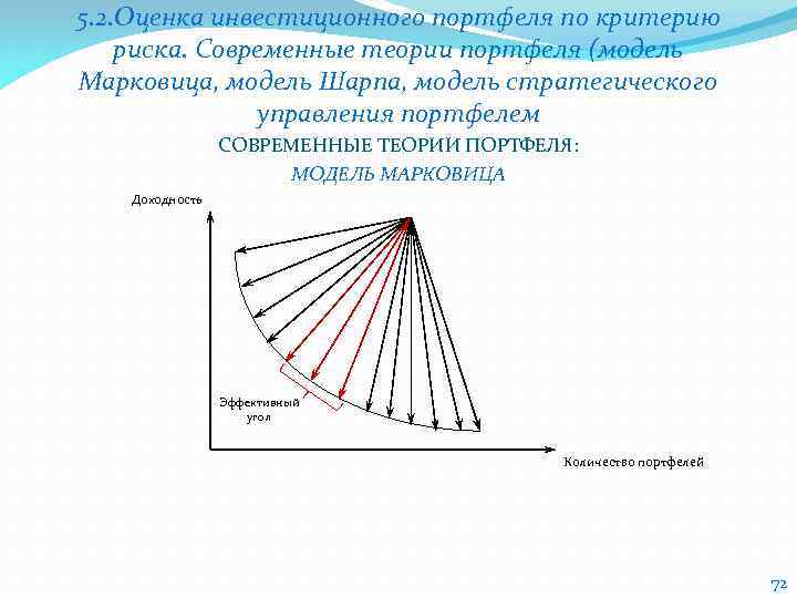 5. 2. Оценка инвестиционного портфеля по критерию риска. Современные теории портфеля (модель Марковица, модель