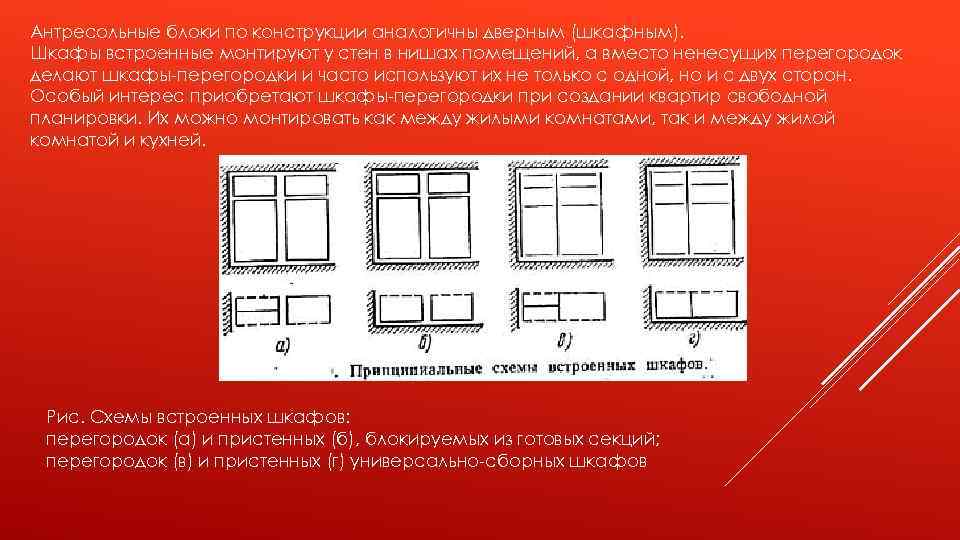 Антресольные блоки по конструкции аналогичны дверным (шкафным). Шкафы встроенные монтируют у стен в нишах