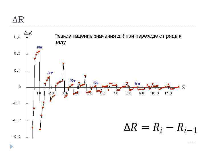 ∆R Резкое падение значения ∆R при переходе от ряда к ряду 