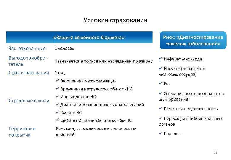 Страховая защита семьи