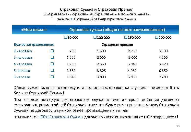 Размер страховой премии