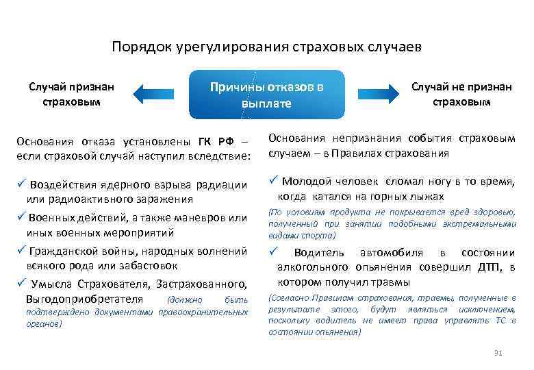 Страховая компания отказывается