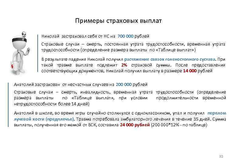 Примеры страховых выплат Николай застраховал себя от НС на 700 000 рублей Страховые случаи