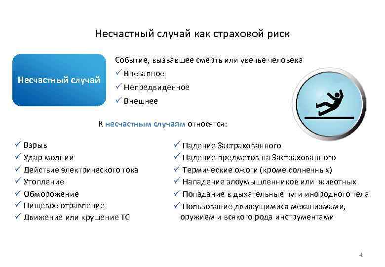 Несчастный случай как страховой риск Событие, вызвавшее смерть или увечье человека Несчастный случай ü