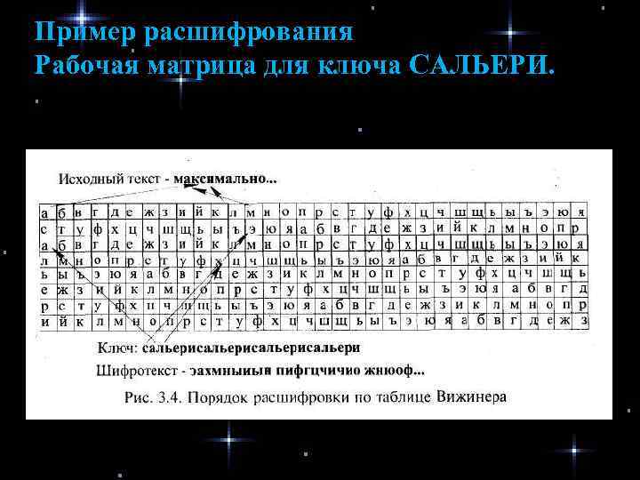 Пример расшифрования Рабочая матрица для ключа САЛЬЕРИ. 