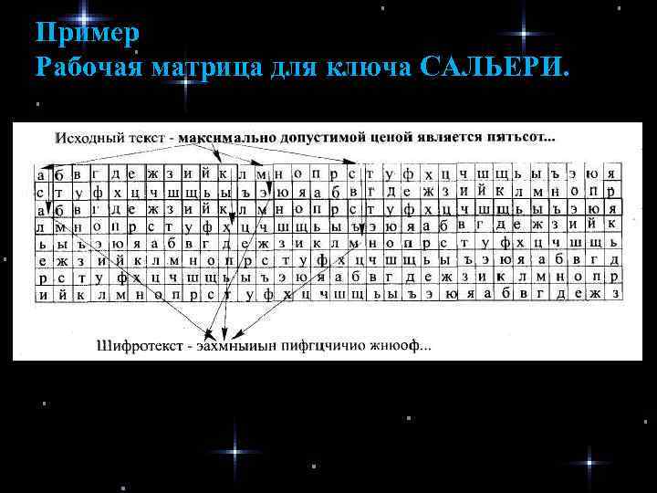 Пример Рабочая матрица для ключа САЛЬЕРИ. 