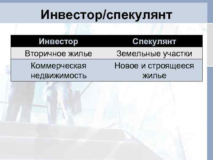 Инвестор/спекулянт Инвестор Вторичное жилье Коммерческая недвижимость Спекулянт Земельные участки Новое и строящееся жилье 