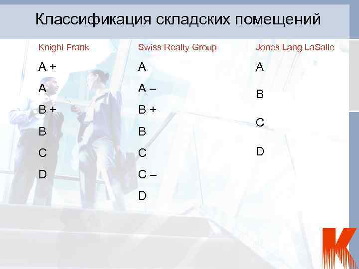 Классификация складских помещений Knight Frank Swiss Realty Group Jones Lang La. Salle A+ A