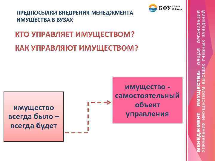 ПРЕДПОСЫЛКИ ВНЕДРЕНИЯ МЕНЕДЖМЕНТА ИМУЩЕСТВА В ВУЗАХ КТО УПРАВЛЯЕТ ИМУЩЕСТВОМ? КАК УПРАВЛЯЮТ ИМУЩЕСТВОМ? имущество всегда