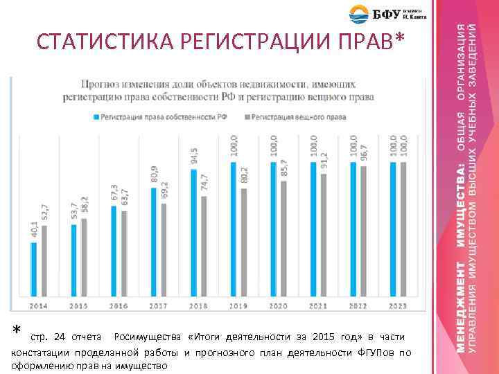 СТАТИСТИКА РЕГИСТРАЦИИ ПРАВ* * стр. 24 отчета Росимущества «Итоги деятельности за 2015 год» в