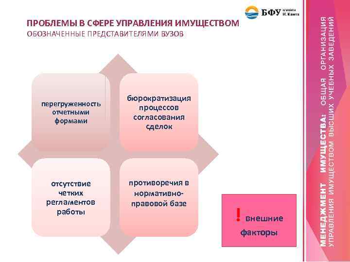 ПРОБЛЕМЫ В СФЕРЕ УПРАВЛЕНИЯ ИМУЩЕСТВОМ ОБОЗНАЧЕННЫЕ ПРЕДСТАВИТЕЛЯМИ ВУЗОВ перегруженность отчетными формами отсутствие четких регламентов