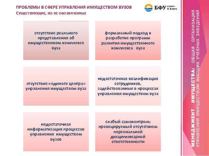ПРОБЛЕМЫ В СФЕРЕ УПРАВЛЕНИЯ ИМУЩЕСТВОМ ВУЗОВ СУЩЕСТВУЮЩИЕ, НО НЕ ОБОЗНАЧЕННЫЕ отсутствие реального представления об