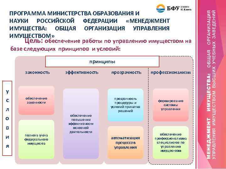 ПРОГРАММА МИНИСТЕРСТВА ОБРАЗОВАНИЯ И НАУКИ РОССИЙСКОЙ ФЕДЕРАЦИИ «МЕНЕДЖМЕНТ ИМУЩЕСТВА: ОБЩАЯ ОРГАНИЗАЦИЯ УПРАВЛЕНИЯ ИМУЩЕСТВОМ» Цель: