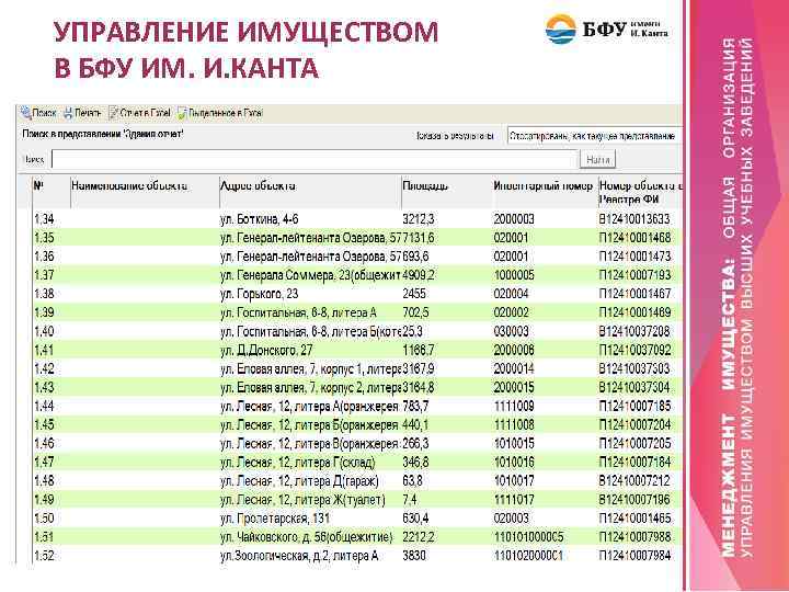 УПРАВЛЕНИЕ ИМУЩЕСТВОМ В БФУ ИМ. И. КАНТА 