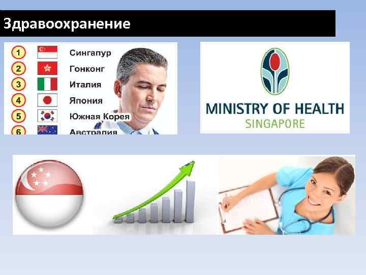 Здравоохранение 