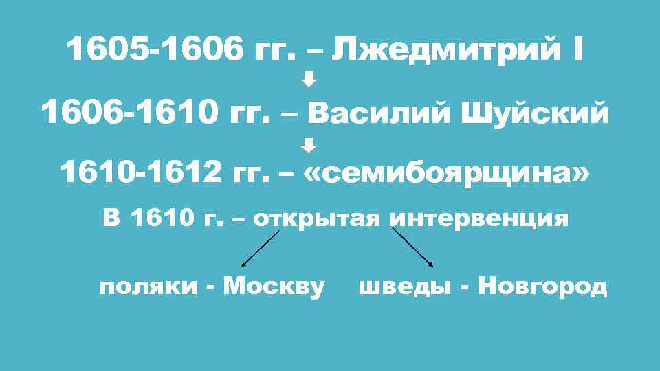 1605 -1606 гг. – Лжедмитрий I 1606 -1610 гг. – Василий Шуйский 1610 -1612