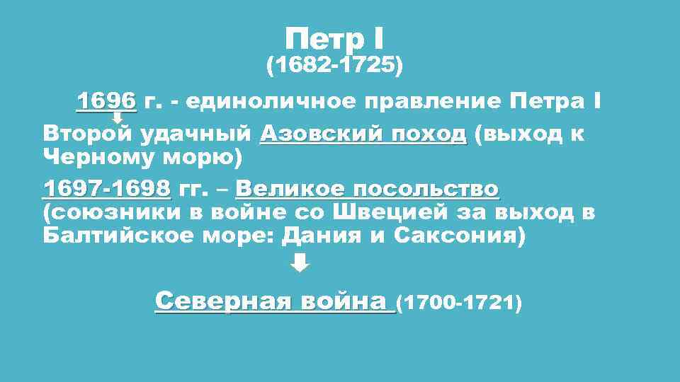 Петр I (1682 -1725) 1696 г. - единоличное правление Петра I Второй удачный Азовский