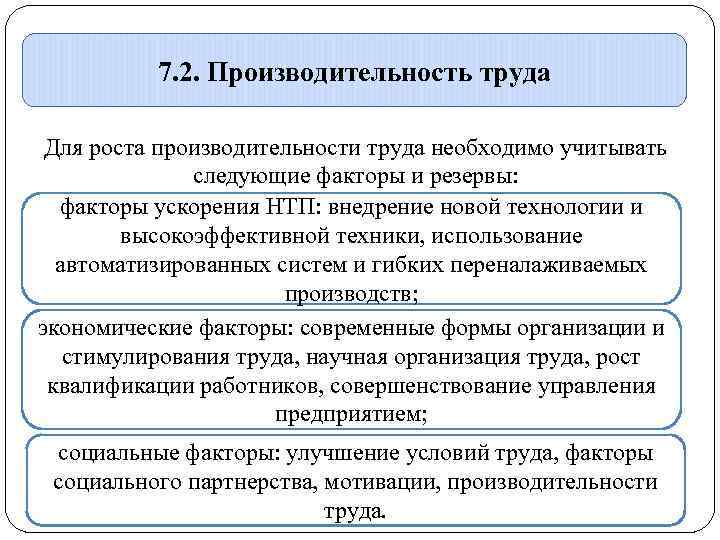 Факторы роста производительности труда на предприятии презентация