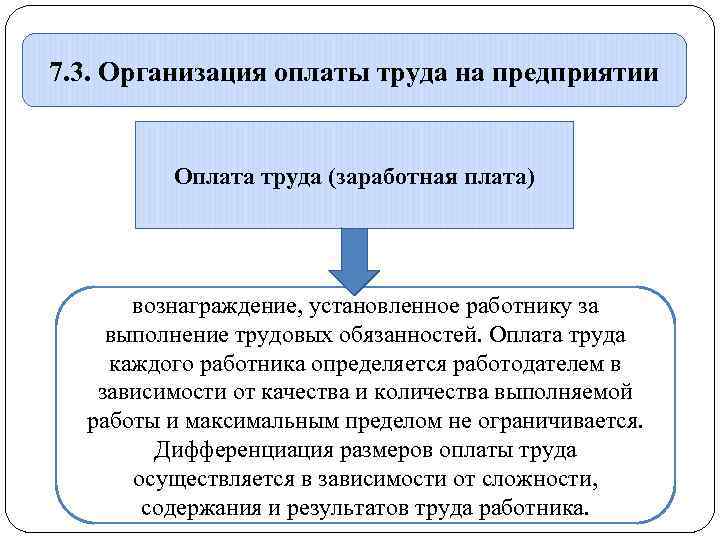 7. 3. Организация оплаты труда на предприятии Оплата труда (заработная плата) вознаграждение, установленное работнику