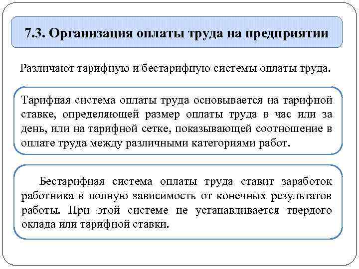 7. 3. Организация оплаты труда на предприятии Различают тарифную и бестарифную системы оплаты труда.