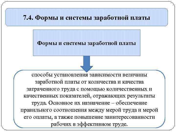 7. 4. Формы и системы заработной платы способы установления зависимости величины заработной платы от