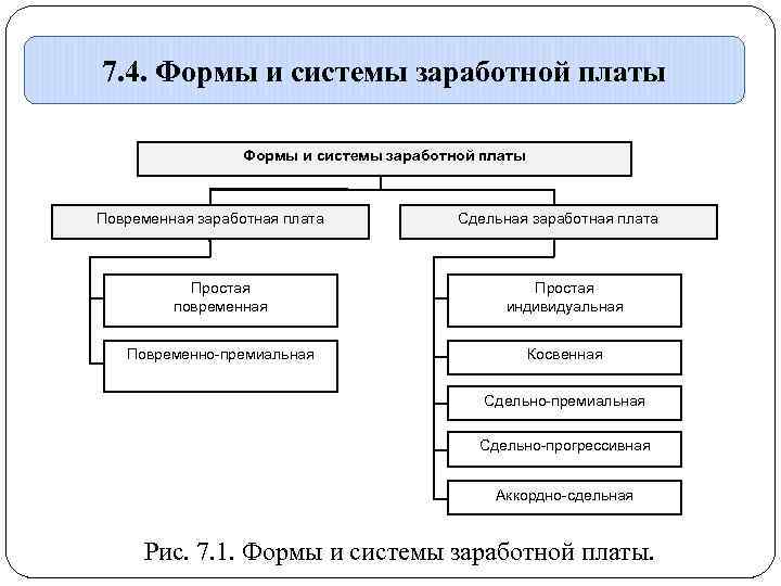 Корпоративные системы оплаты труда