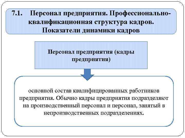 7. 1. Персонал предприятия. Профессиональноквалификационная структура кадров. Показатели динамики кадров Персонал предприятия (кадры предприятия)