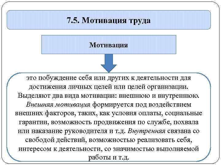 7. 5. Мотивация труда Мотивация это побуждение себя или других к деятельности для достижения