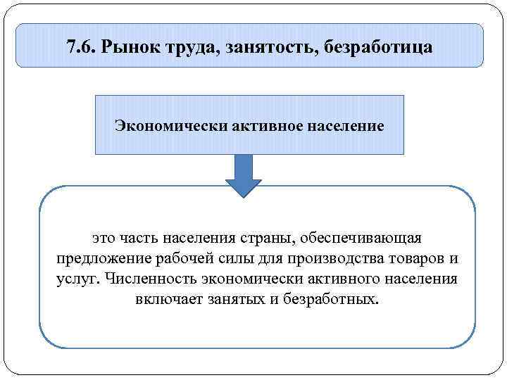 7. 6. Рынок труда, занятость, безработица Экономически активное население это часть населения страны, обеспечивающая