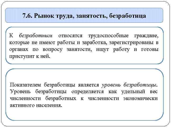 7. 6. Рынок труда, занятость, безработица К безработным относятся трудоспособные граждане, которые не имеют