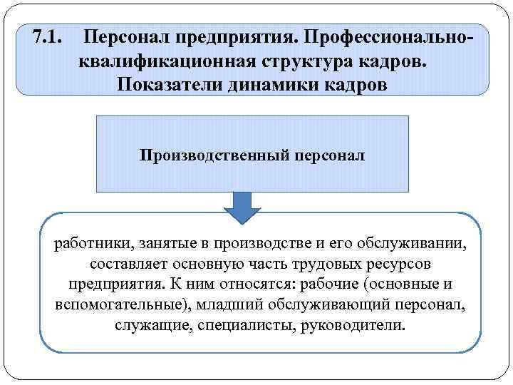 7. 1. Персонал предприятия. Профессиональноквалификационная структура кадров. Показатели динамики кадров Производственный персонал работники, занятые