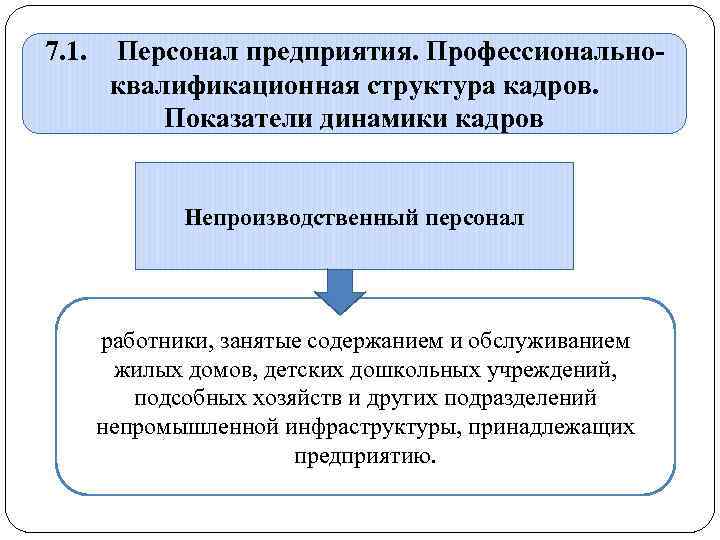 7. 1. Персонал предприятия. Профессиональноквалификационная структура кадров. Показатели динамики кадров Непроизводственный персонал работники, занятые