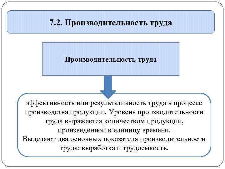 7. 2. Производительность труда эффективность или результативность труда в процессе производства продукции. Уровень производительности