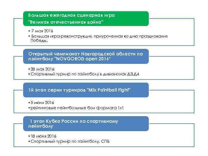 Большая ежегодная сценарная игра "Великая отечественная война" • 7 мая 2016 • Большая игра-реконструкция,