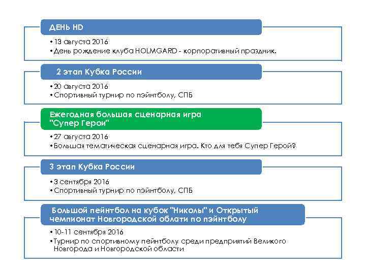 ДЕНЬ HD • 13 августа 2016 • День рождение клуба HOLMGARD - корпоративный праздник.