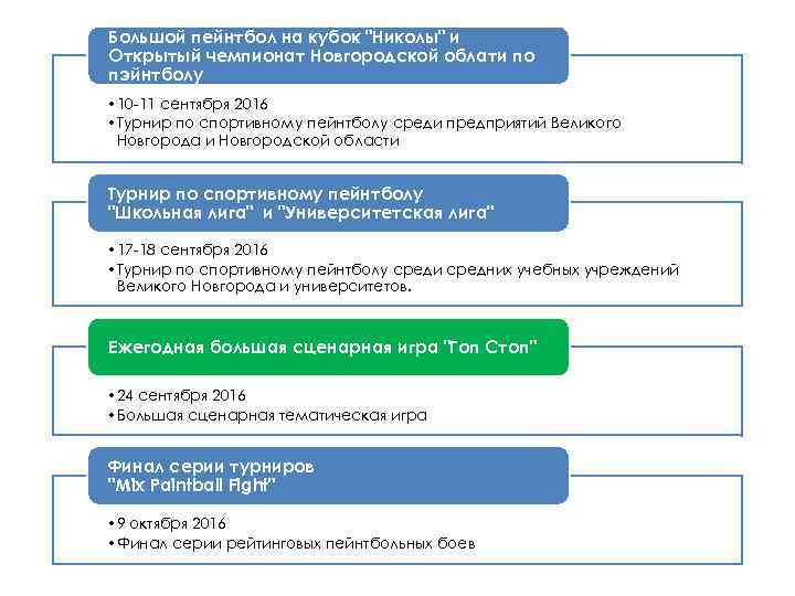 Большой пейнтбол на кубок "Николы" и Открытый чемпионат Новгородской облати по пэйнтболу • 10