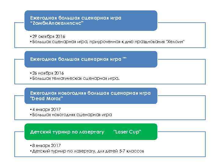 Ежегодная большая сценарная игра “Zомби. Апокалипсис" • 29 октября 2016 • Большая сценарная игра,