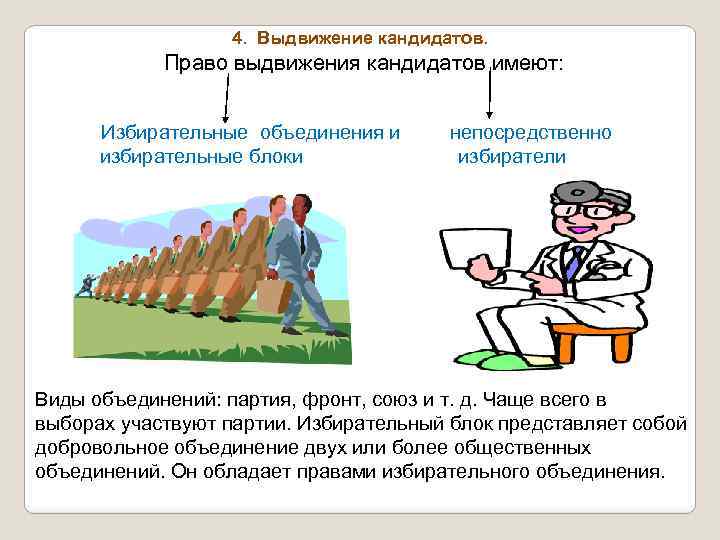 4. Выдвижение кандидатов. Право выдвижения кандидатов имеют: Избирательные объединения и непосредственно избирательные блоки избиратели