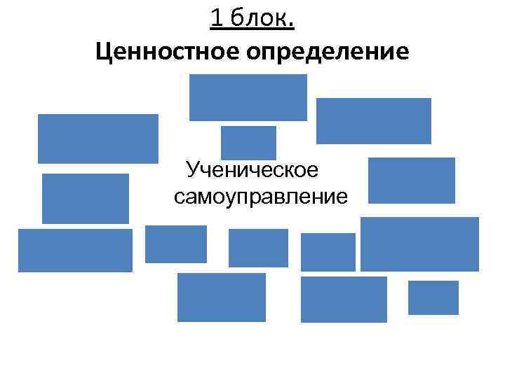 1 блок. Ценностное определение Ученическое самоуправление 