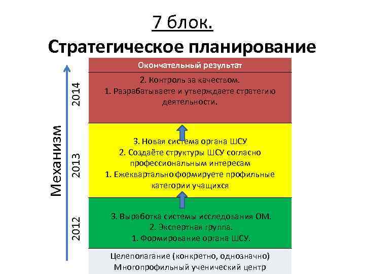 Стратегическое планирование 2014