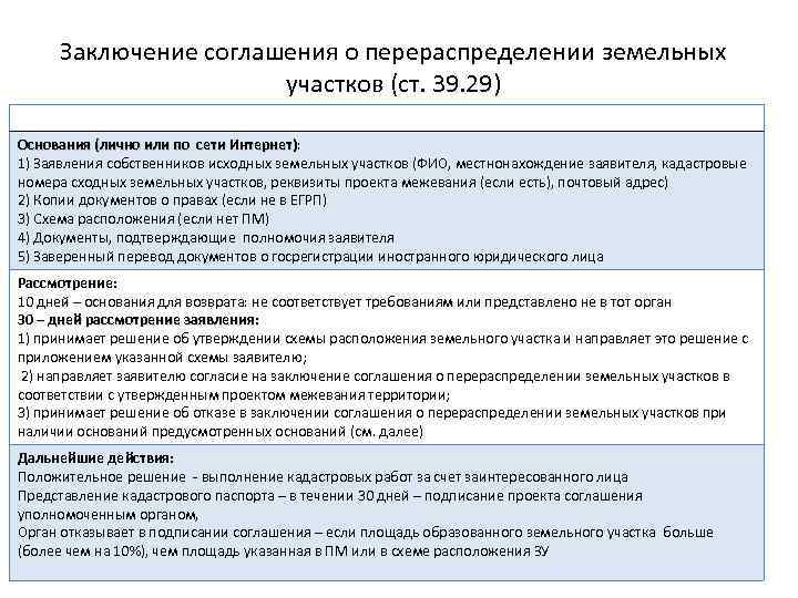 Соглашение о перераспределении земельных участков образец